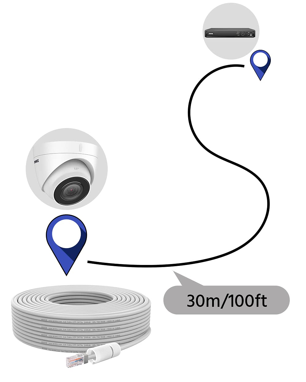 ANNKE 100 FT Cat5e Internet High-Speed Network Cable, RJ45 LAN Cable, PoE Ethernet Cable IP Camera and NVR System, Modem, PC, Consoles, etc., Compatible for Indoor/Outdoor Use - Image 4